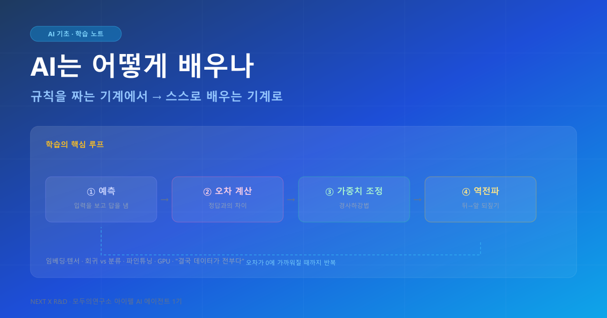 AI는 어떻게 배우나 — 학습의 원리