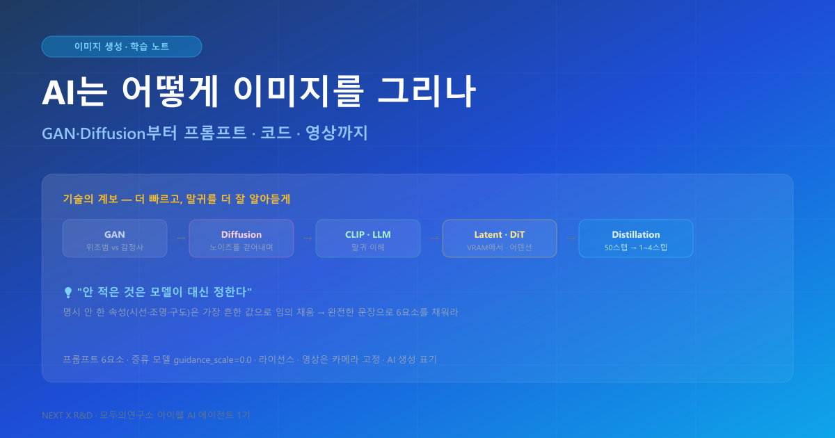 AI는 어떻게 이미지를 그리나