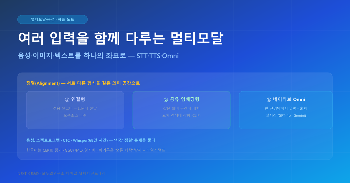 멀티모달 AI와 음성 처리