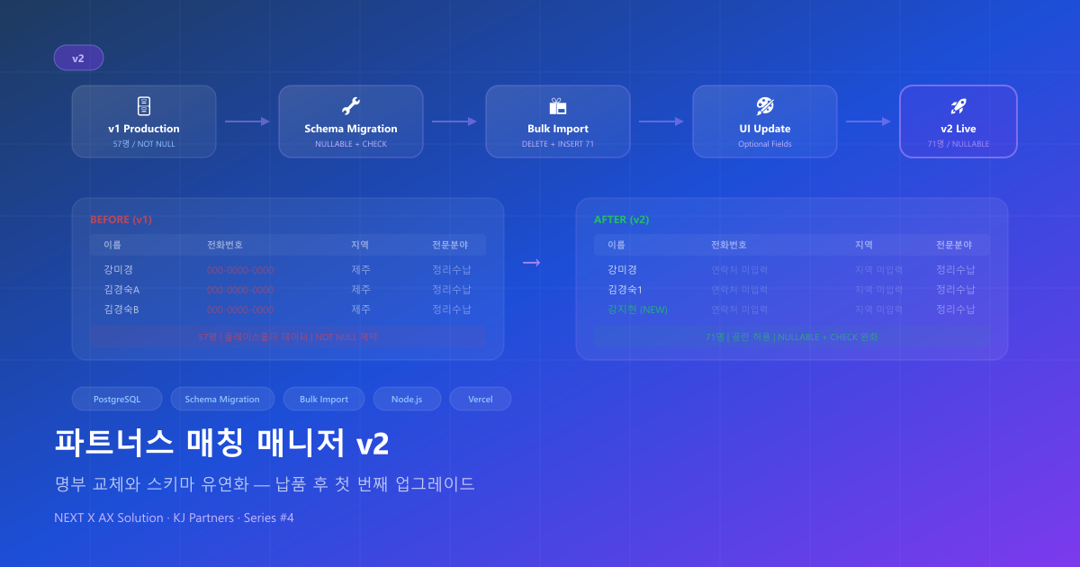파트너스 매칭 매니저 v2 — 명부 교체와 스키마 유연화