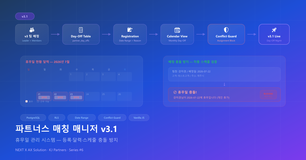 파트너스 매칭 매니저 v3.1 — 휴무일 관리와 스케줄 충돌 방지