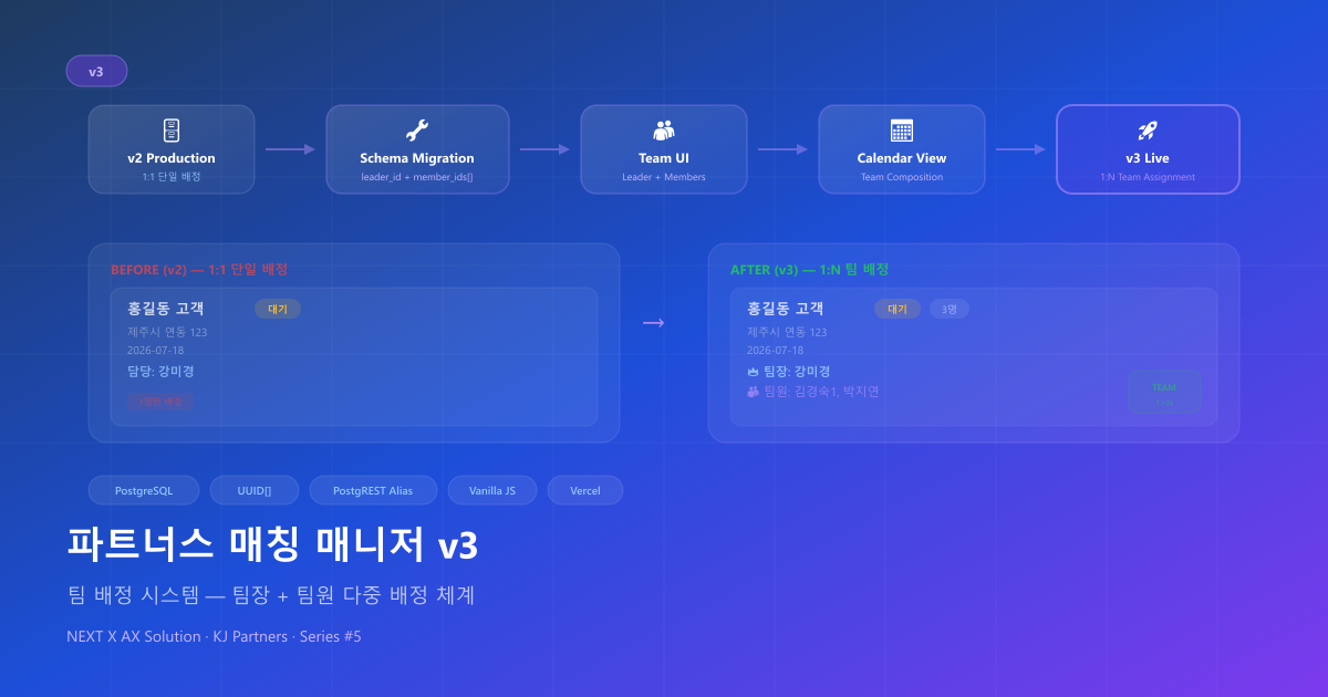 파트너스 매칭 매니저 v3 — 팀 배정 시스템과 캘린더 뷰