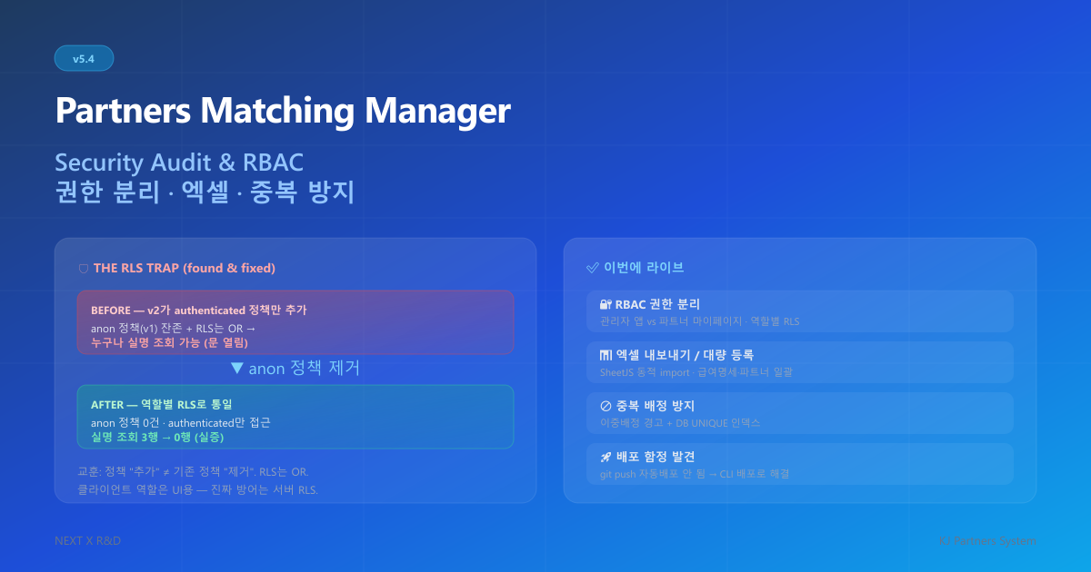 파트너스 매칭 매니저 v5.4 — 보안 감사와 RBAC
