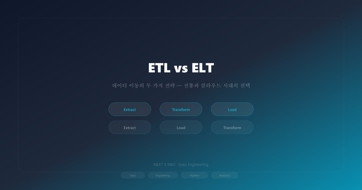 ETL vs ELT — 데이터 이동의 두 가지 전략