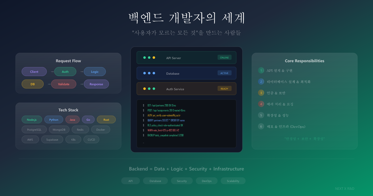 백엔드와 백엔드 개발자 — 사용자가 모르는 모든 것을 만드는 사람들